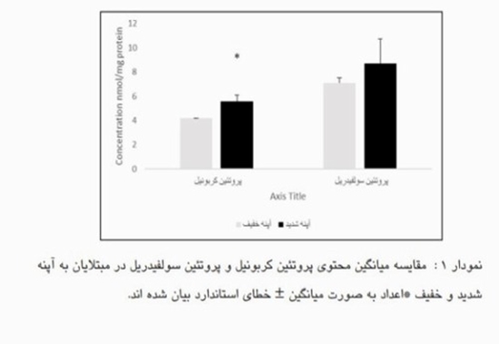 مقایسه اثر استرس اکسیداتیو بر وضعیت پروتئین های غشائی گلبول های قرمز در مبتالیان به آپنه خواب انسدادی شدید و خفیف 